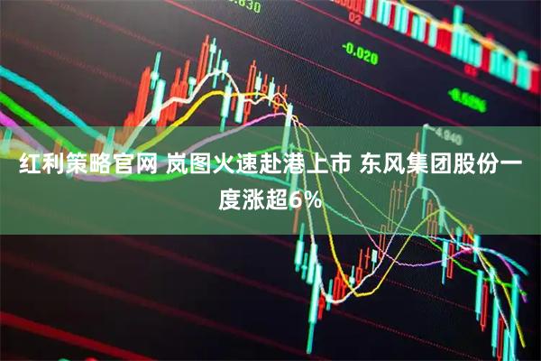 红利策略官网 岚图火速赴港上市 东风集团股份一度涨超6%